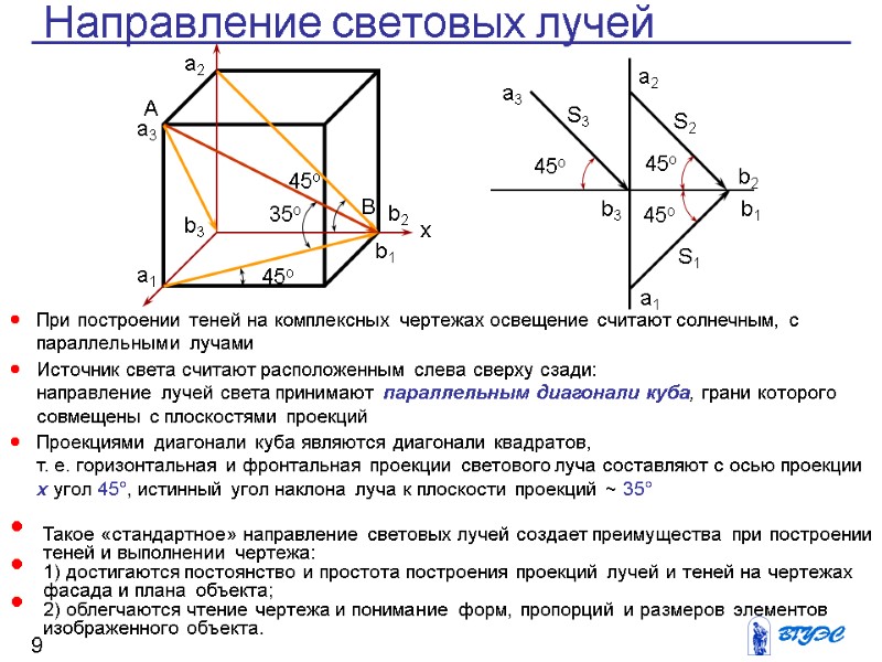 При построении теней на комплексных чертежах освещение считают солнечным, с параллельными лучами Источник света